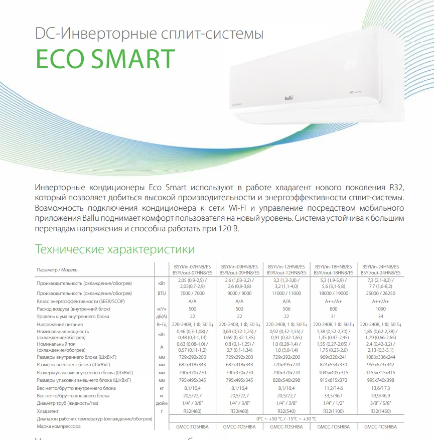 Технические характеристики Ballu ECO Smart