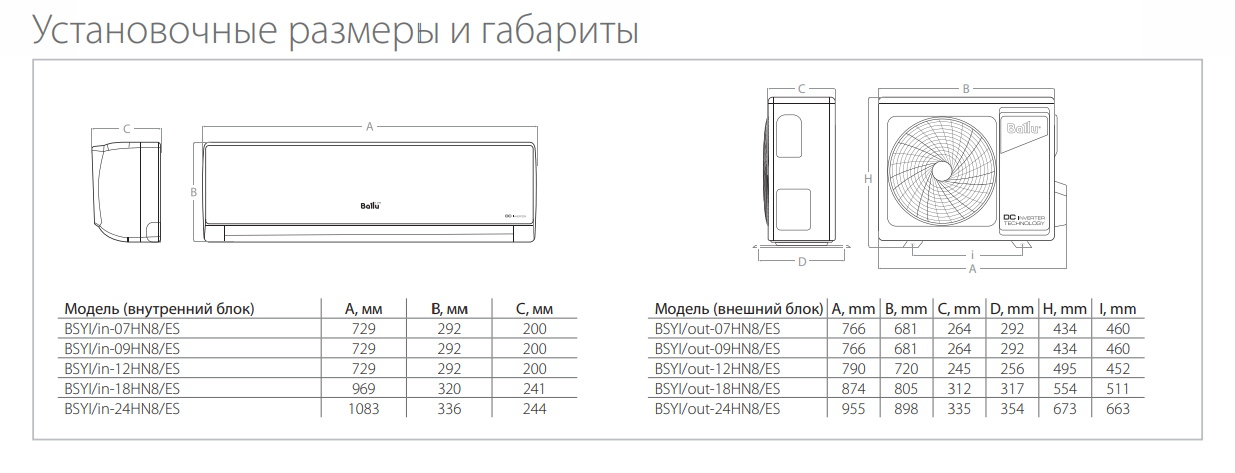 Размеры сплит-систем серии Ballu ECO Smart