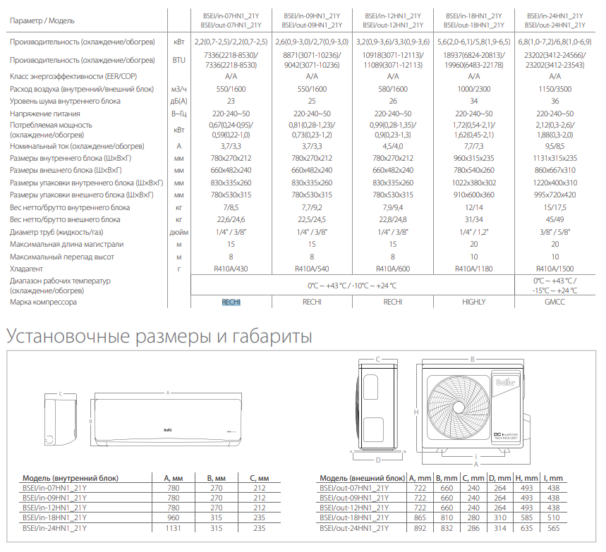 Технические характеристики Ballu Eco Edge DC Inverter