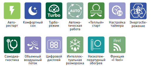 Функции и режимы сплит-систем Rover серии Fresh III Inverter