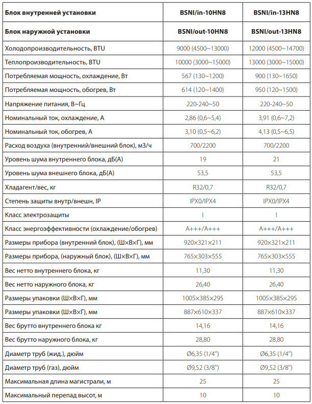 Технические характеристики Ballu Boho Full-DC inverter