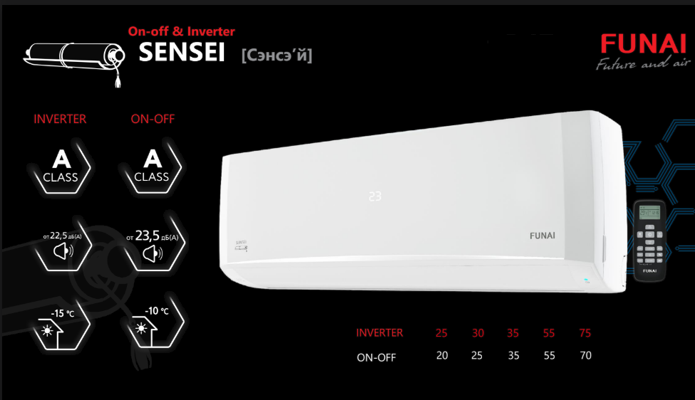 Кондиционеры Funai SENSEI UPGRADE