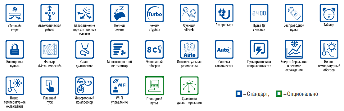 функции Gree R32 Bora Inverter