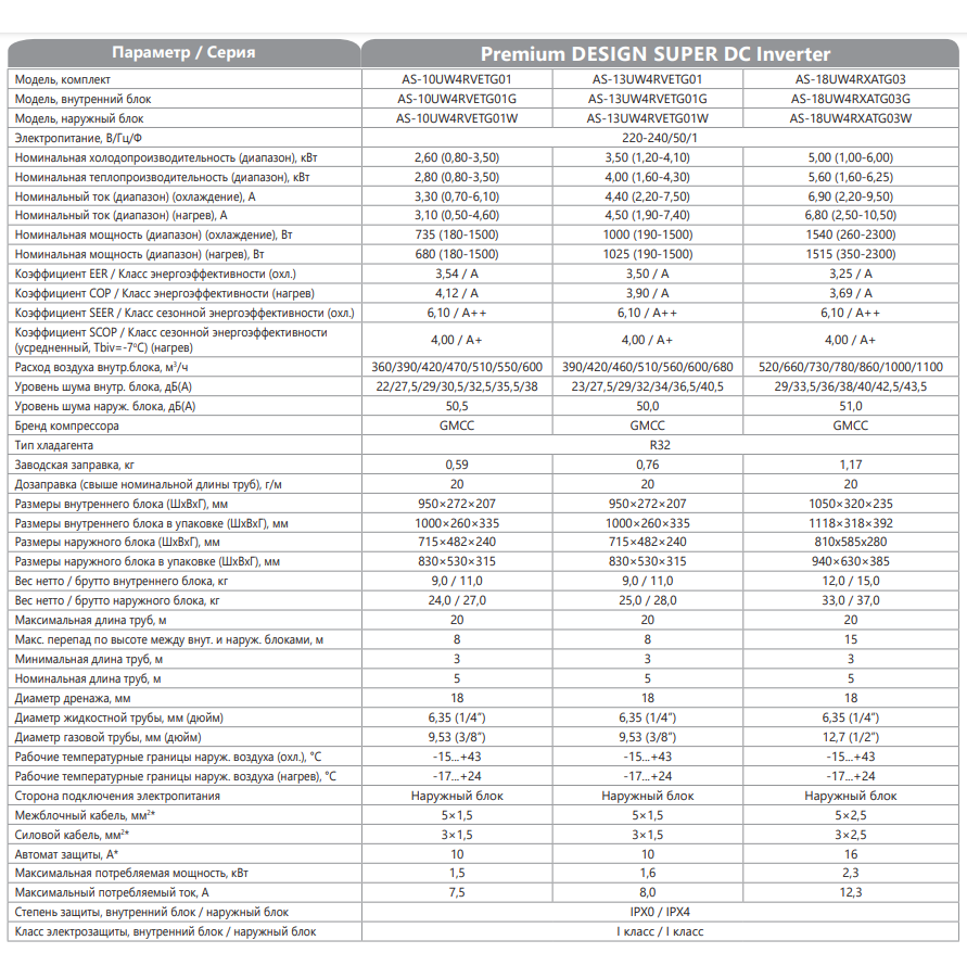Кондиционеры серии Hisense Premium DESIGN SUPER DC Inverter Inverter по ...