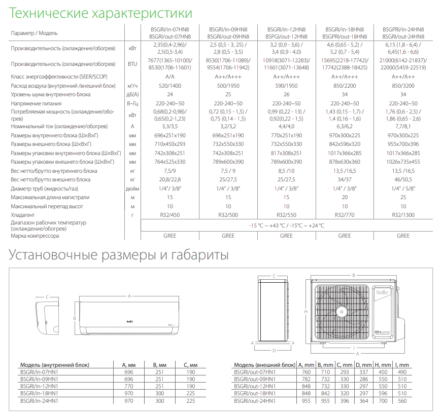 Технические характеристики и размеры Ballu Greenland DС Inverter