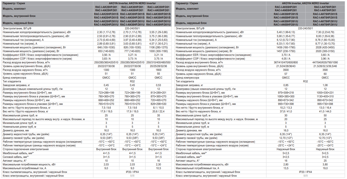 Технические характеристики сплит-систем Funai серии AKOYA NERO Inverter