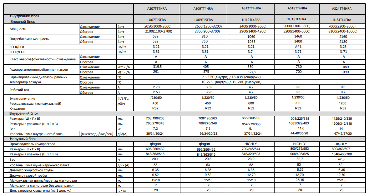 Технические характеристики инверторной сплит-системы Haier Tundra DC