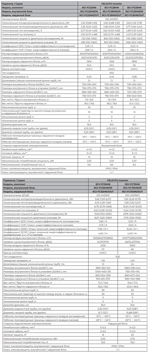 Технические характеристики кондиционеров Royal Clima FELICITA Inverter