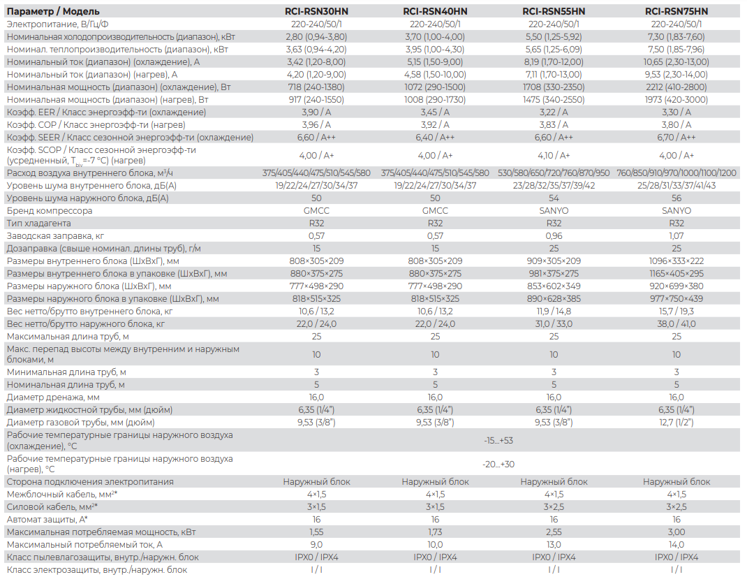 Технические характеристики Royal Clima серии ROYAL SUPREMO NERO Full DC EU Inverter