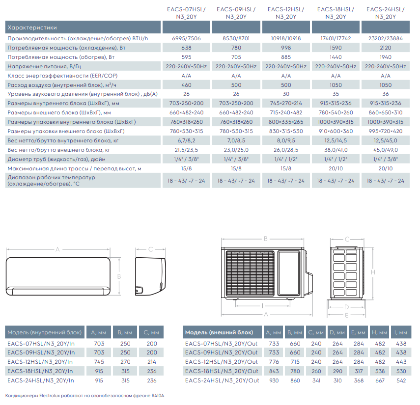 Технические характеристики и размеры Electrolux Slide